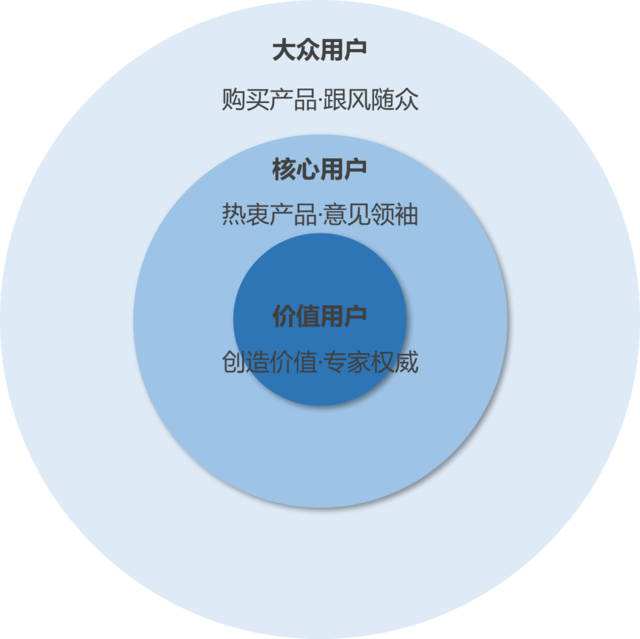 种子用户(种子用户的典型特征包括)