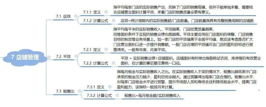 售罄率计算公式(售罄率计算公式 权重)