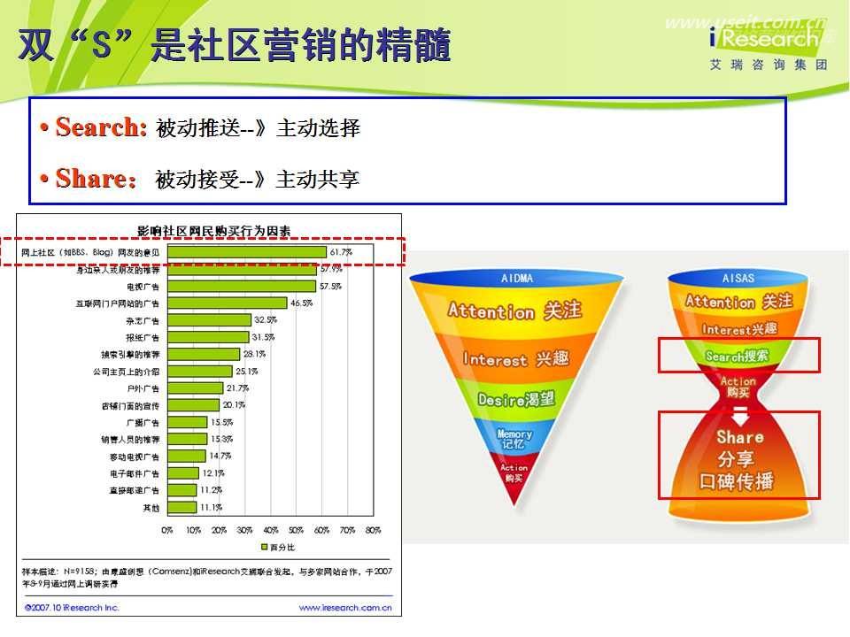 社区营销(社区营销做什么的)