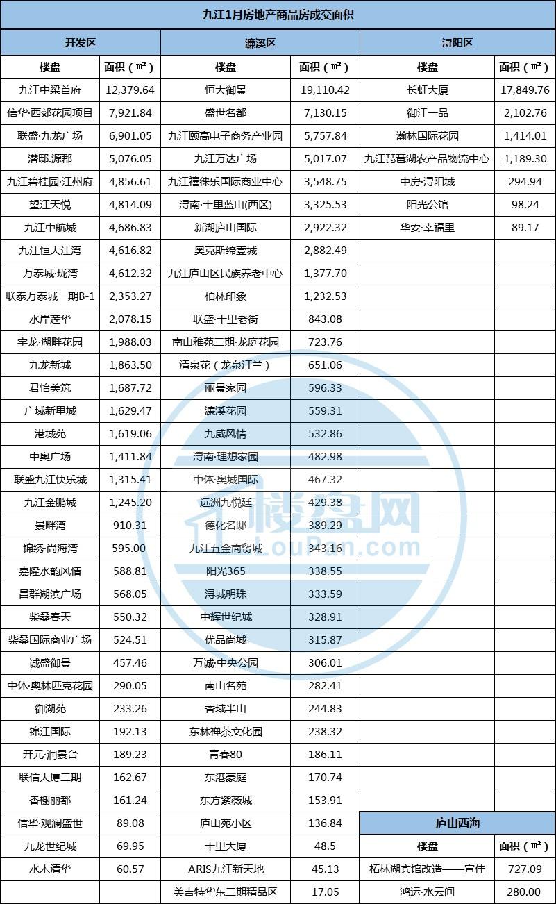 九江人口(九江人口分布情况)