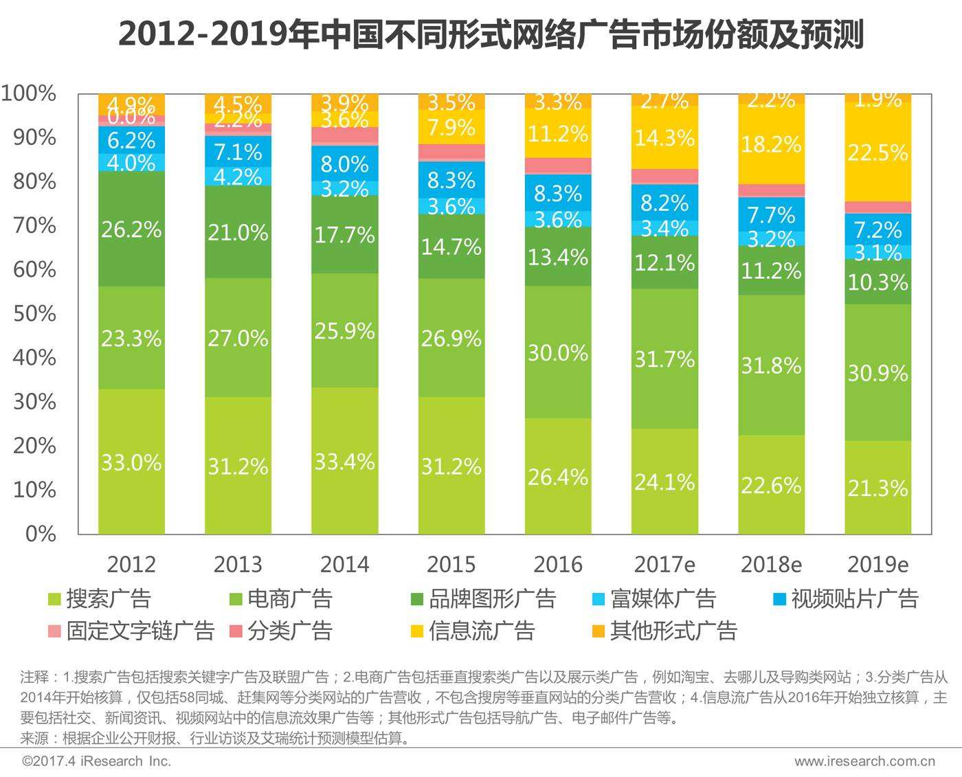 网络广告类型(网络广告类型及截图)