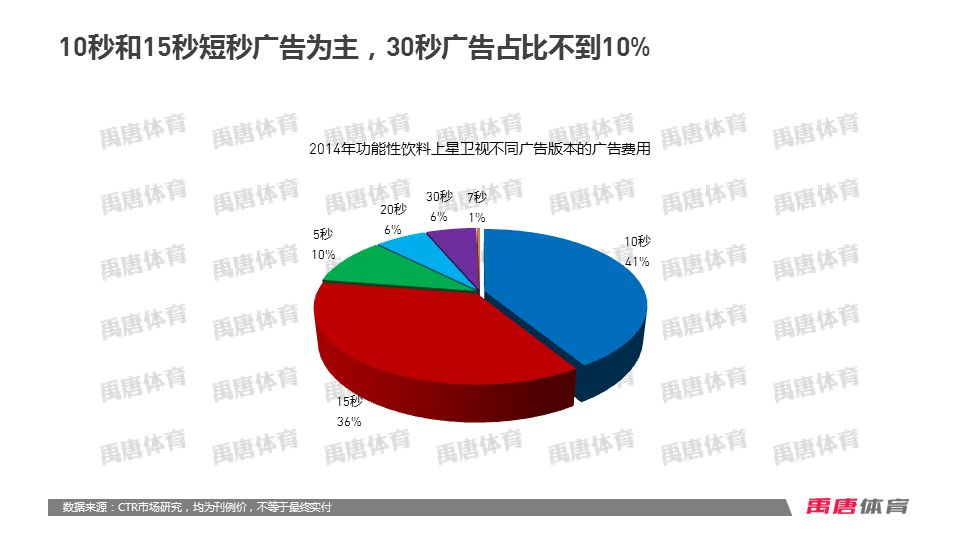 媒体投放(媒体投放方案)