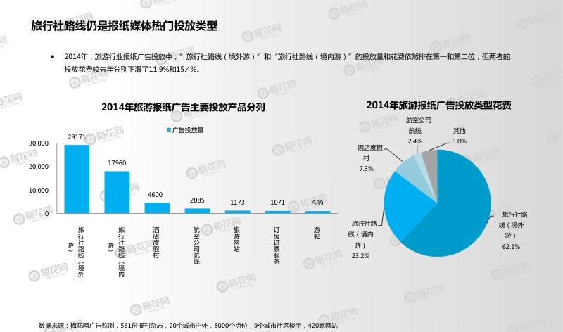 媒体投放(媒体投放方案)