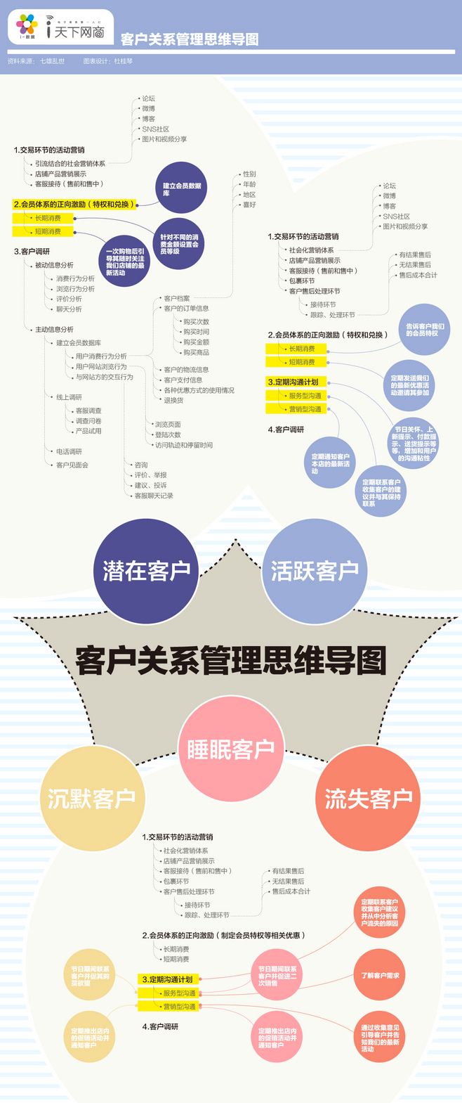 客户运营(客户运营专员是做什么的)