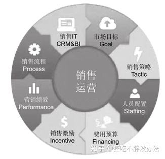 客户运营(客户运营专员是做什么的)