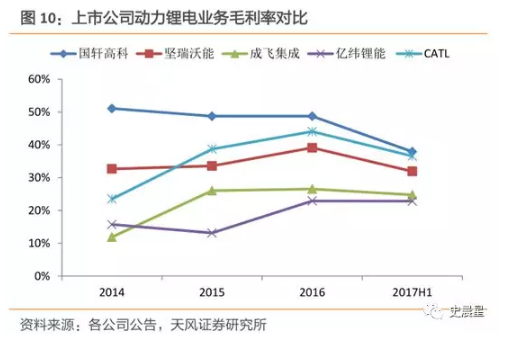 毛利率怎么算(毛利率怎么算公式举例说明)