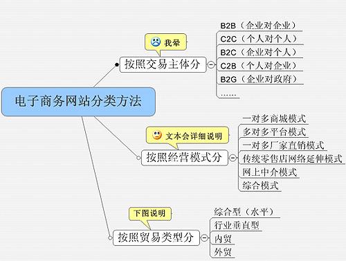 商务模式(电子商务模式)