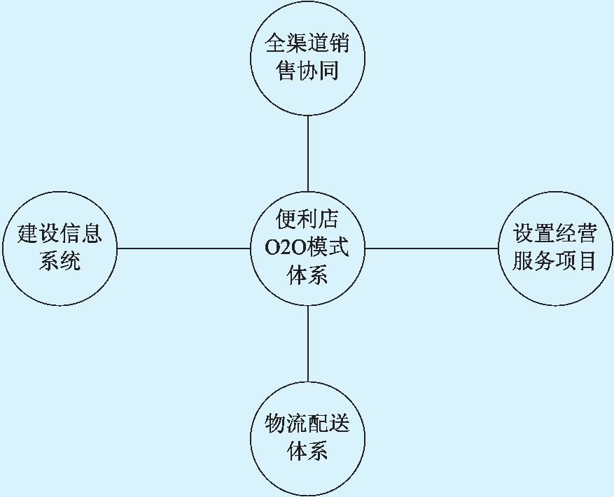 商务模式(电子商务模式)