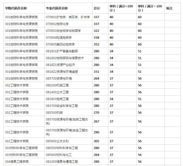 澳门大学录取分数线(澳门大学录取分数线及学费多少)