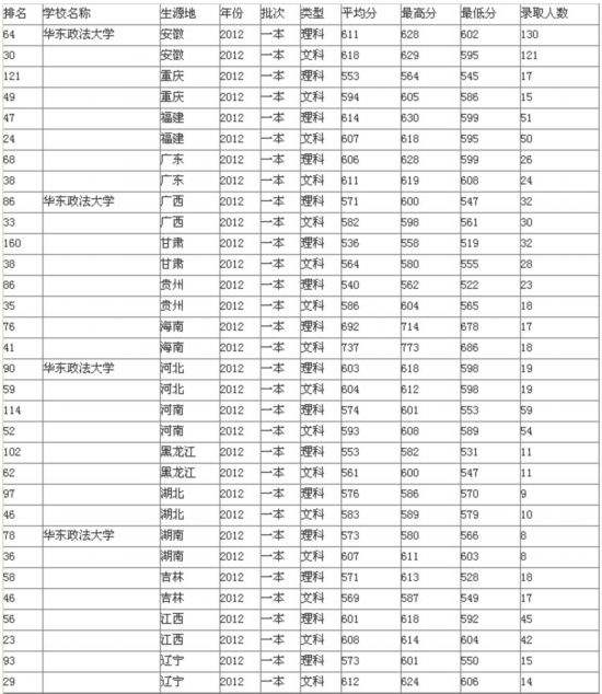 澳门大学录取分数线(澳门大学录取分数线及学费多少)