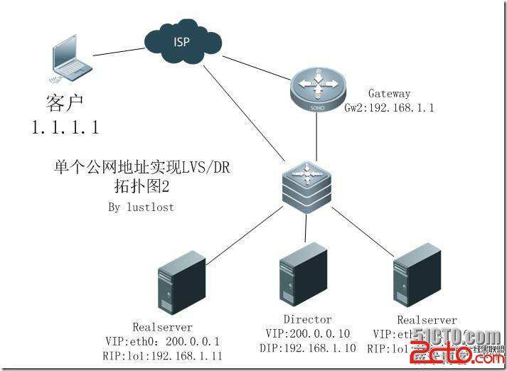 什么是外网(什么是外网?怎么进入外网?)