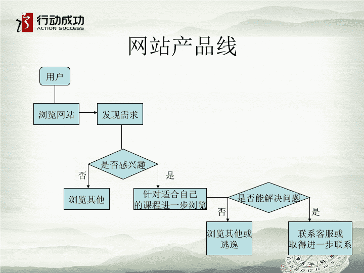 电子商务网站推广方案(电子商务网站推广方案设计)