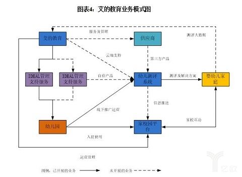 商业模式有哪几种(商业模式有哪几种形式)