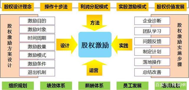 激励体系(如何建立精简有效的考评激励体系)