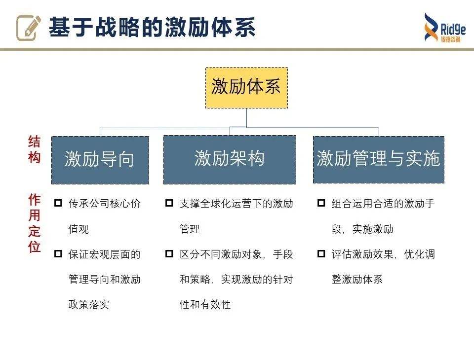 激励体系(如何建立精简有效的考评激励体系)