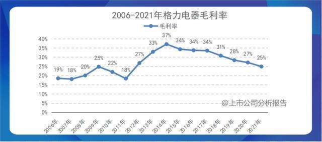 怎么算毛利率(已知进货价和零售价怎么算毛利率)