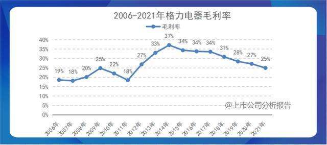 怎么算毛利率(已知进货价和零售价怎么算毛利率)