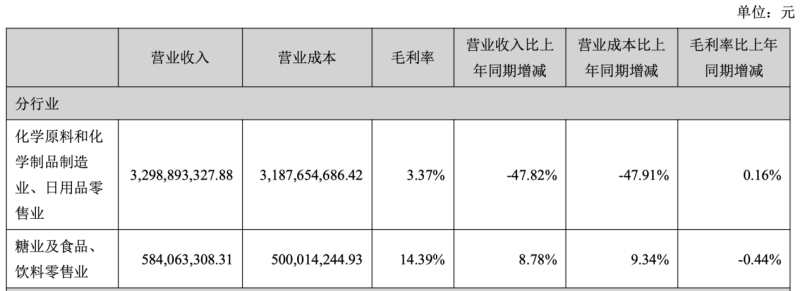 怎么算毛利率(已知进货价和零售价怎么算毛利率)