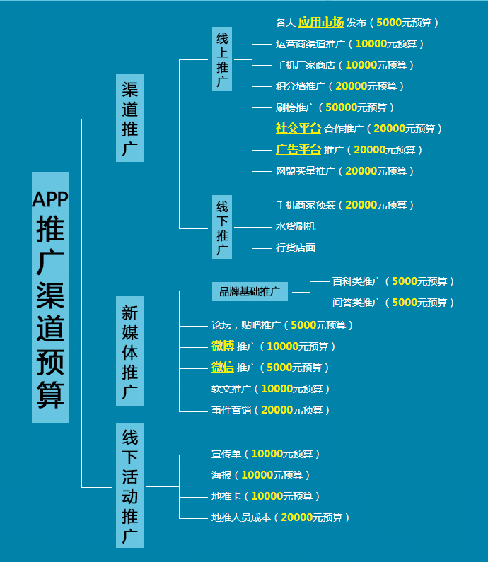 怎么去推广产品(怎么去推广一个产品)