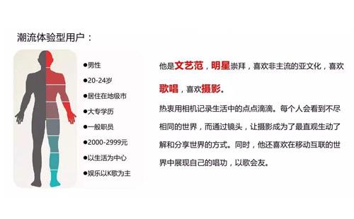用户画像分析怎么做(数据分析 用户画像)