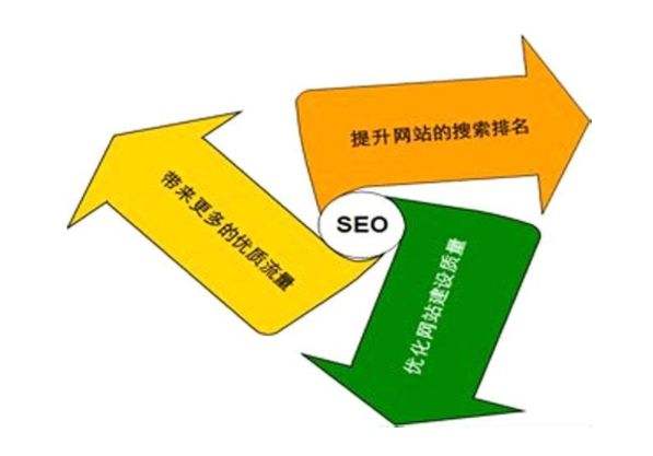 如何做好seo(如何做好seo排名)