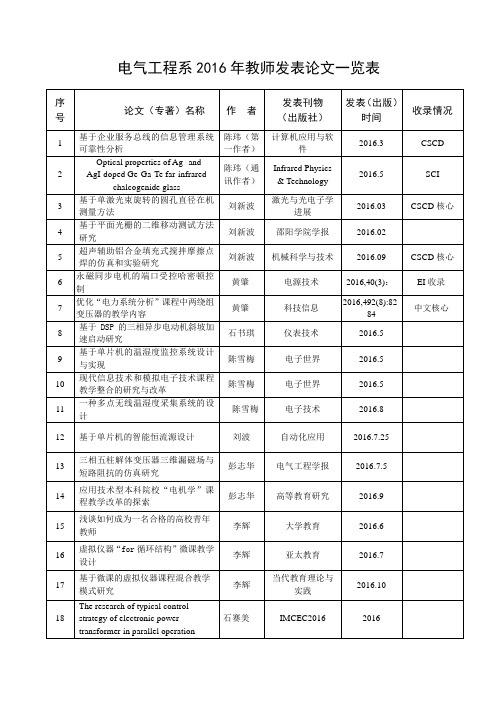 收录情况(收录情况怎么填写)