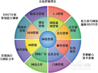 最新网络营销(最新网络营销案例新闻)