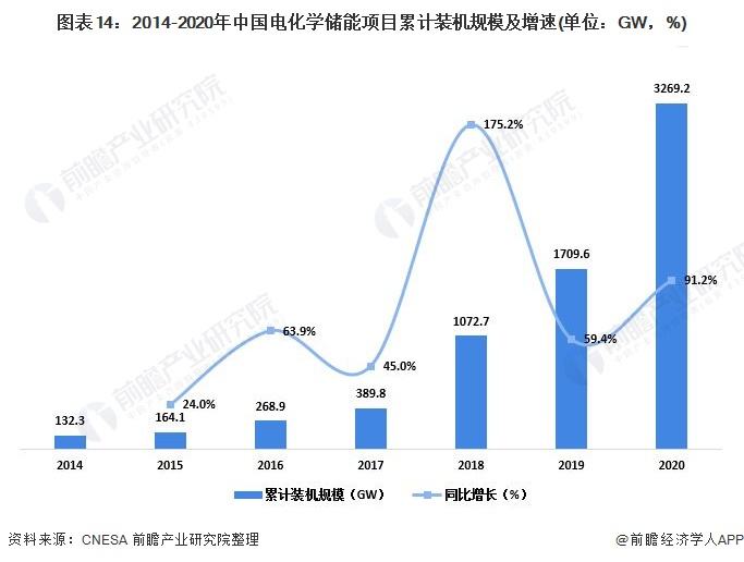 趋势分析(趋势分析法的指标体系包括哪些方面)