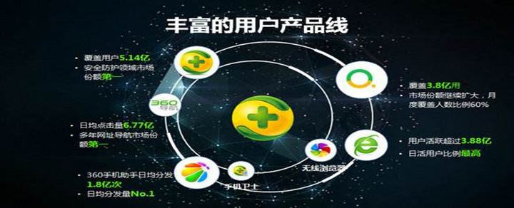 产品推广哪个平台好(产品推广哪个平台好做)