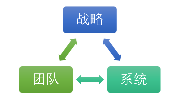 如何打造团队(打造团队凝聚力)