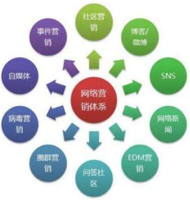 竞价赚钱(竞价赚钱模式)