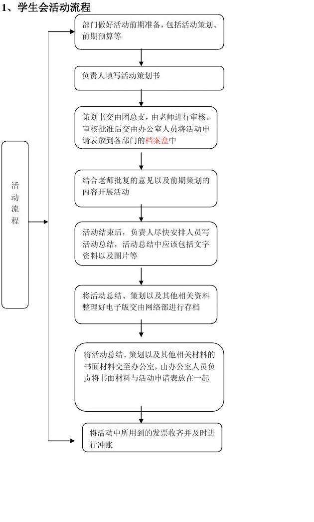 活动流程怎么写(志愿者活动流程怎么写)