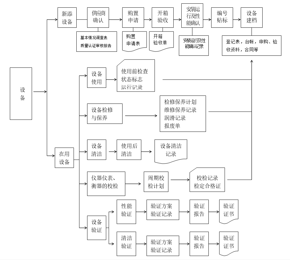 系统流程图(系统流程图是描述)