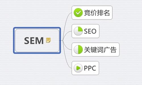seo优化是什么意思(SEO优化的作用)