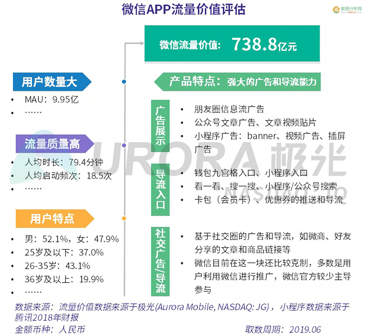 app流量(app流量分析工具)