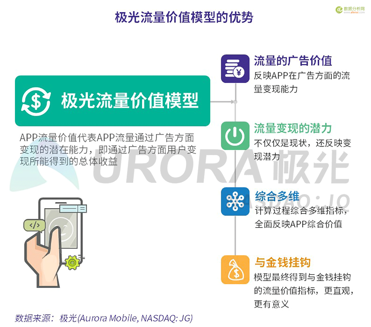 app流量(app流量分析工具)